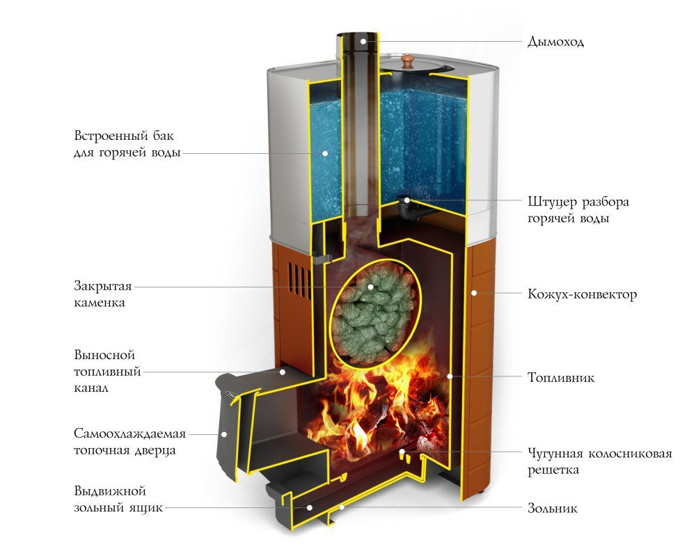 Печь банная Бирюса Carbon ДА ЗК антрацит